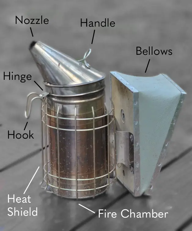 Bee smoker labeled with its different parts 